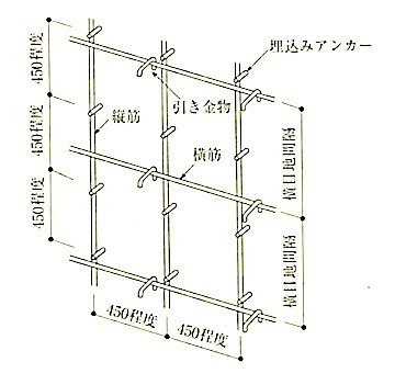 図10.3.2流し筋工法(JASS9より).jpg