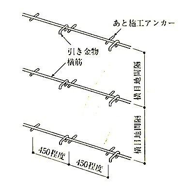 図10.3.3 あと施工アンカー・横流し筋工法.jpg