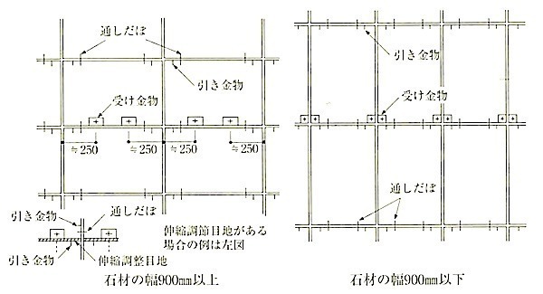図10.3.4 引金物と受金物の配置例（JASS9より）.jpg