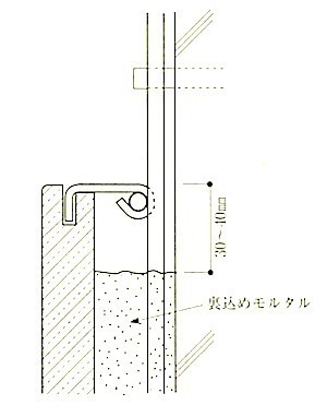 図10.3.6裏込めモルタルの充填.jpg