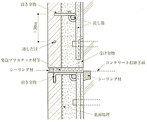 図10.3.7伸縮調整目地の状況.jpg