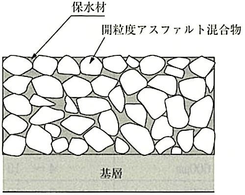図22.11.2_アスファルト舗装系保水性舗装の舗装構成例.jpeg