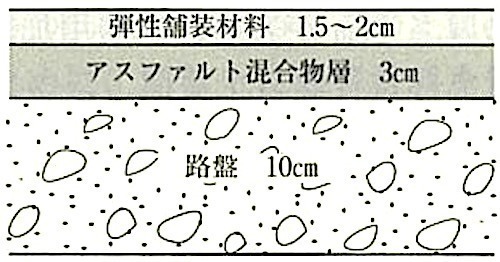 図22.11.4_弾性舗装の舗装構成例.jpeg