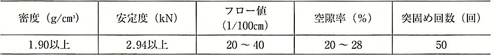 表22.11.2_マーシャル安定度試験に対する性状の例.jpg