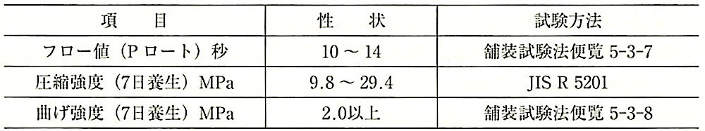 表22.11.3_セメントミルクの性状の例.jpg